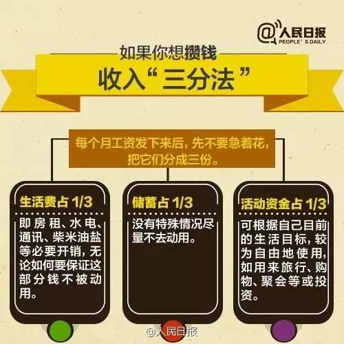 無論你的月收入多少，一定記得分成 3 份！