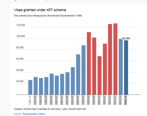 澳取消457簽證嚇跑中國(guó)留學(xué)生？華人：不必過(guò)憂